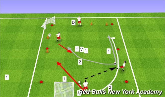 Football/Soccer Session Plan Drill (Colour): 2v1 Tournament
