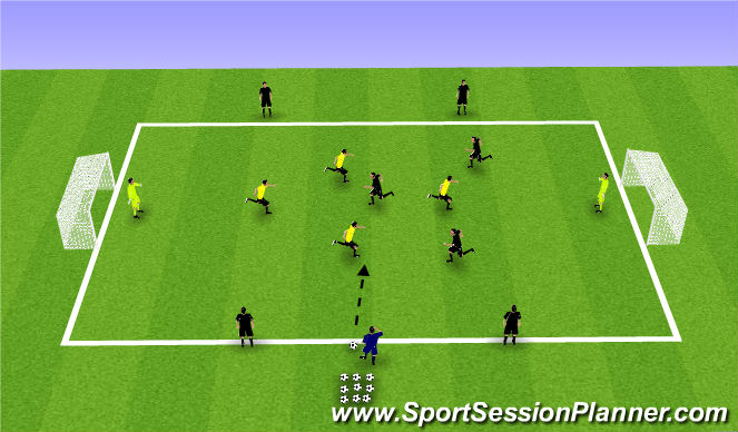 Football/Soccer Session Plan Drill (Colour): Counter Team vs. Possession Team