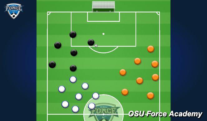 Football/Soccer Session Plan Drill (Colour): 3 Team Possession