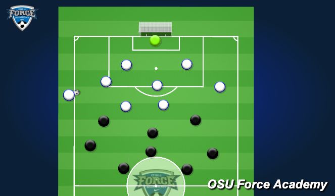 Football/Soccer Session Plan Drill (Colour): Throw-Ins