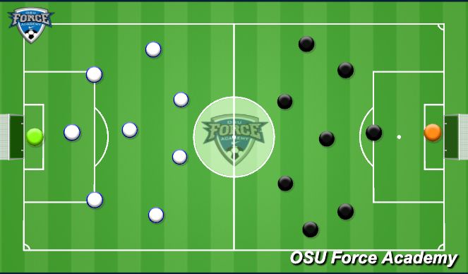 Football/Soccer Session Plan Drill (Colour): Game