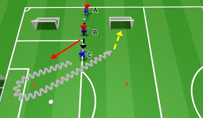 Football/Soccer Session Plan Drill (Colour): 1v1 Practice