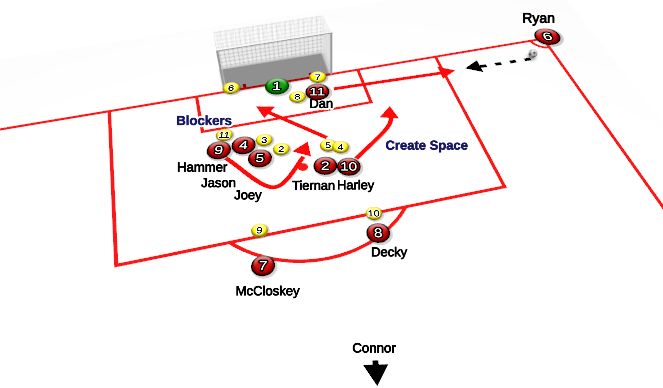 Football/Soccer Session Plan Drill (Colour): Hammer
