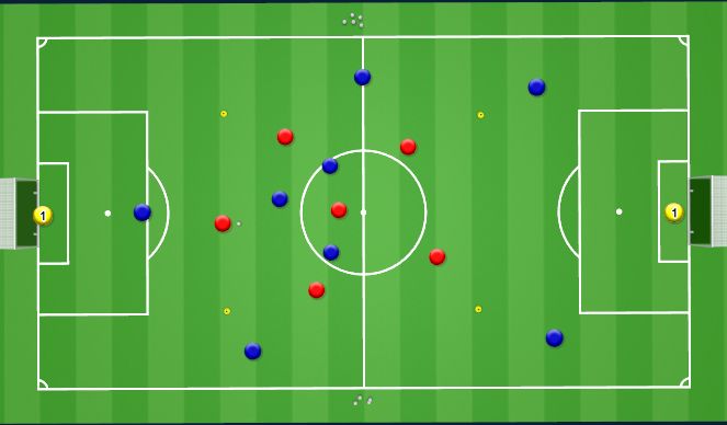Football/Soccer Session Plan Drill (Colour): Defensive Transition 6 v 3 Skill Set Activity 