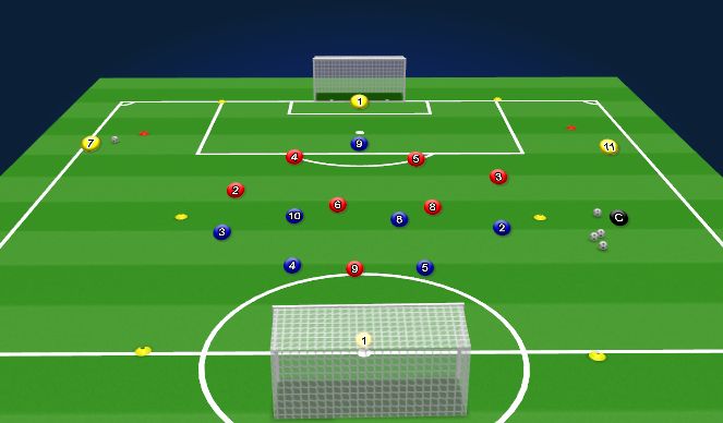 Football/Soccer Session Plan Drill (Colour): Functional: DT - Defensive Transition Game 8 v 8
