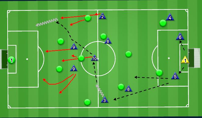 Football/Soccer Session Plan Drill (Colour): Screen 3