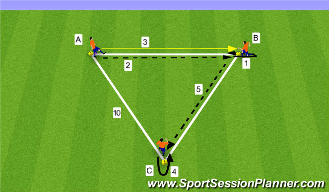 Football/Soccer Session Plan Drill (Colour): Dutch Triangles 1
