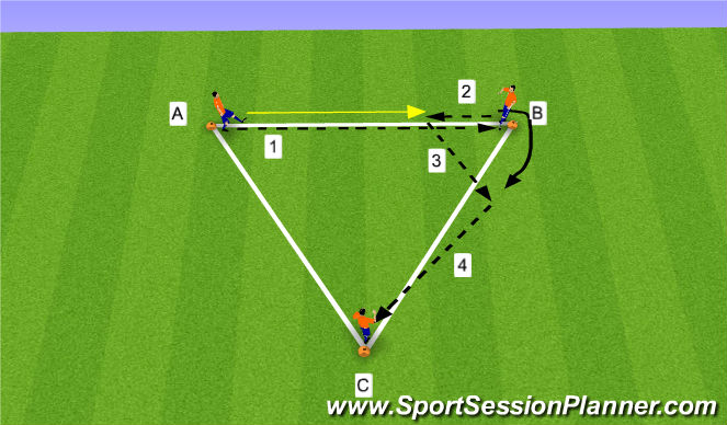 Football/Soccer Session Plan Drill (Colour): Dutch Triangles 2