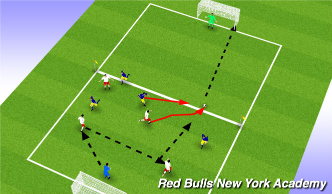 Football/Soccer Session Plan Drill (Colour): Conditioned Game