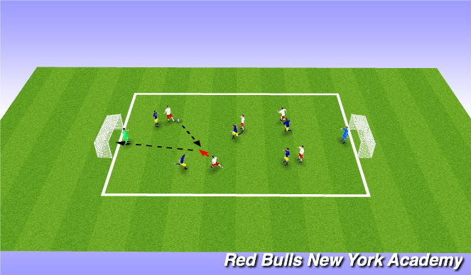 Football/Soccer Session Plan Drill (Colour): Free Play