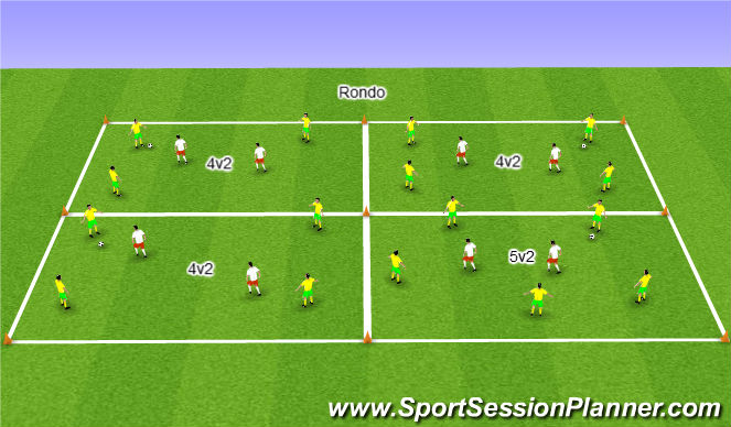 Football/Soccer Session Plan Drill (Colour): Rondo