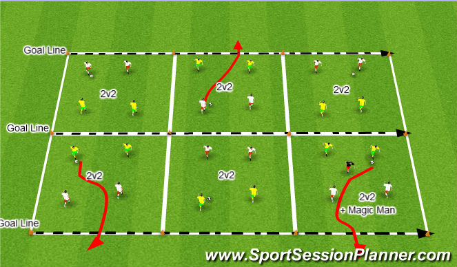Football/Soccer Session Plan Drill (Colour): Tech Practice