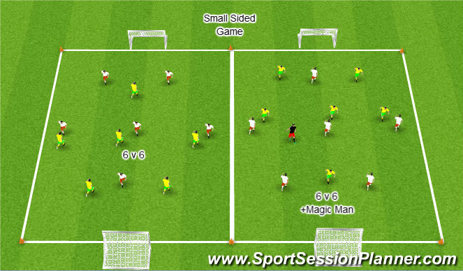 Football/Soccer Session Plan Drill (Colour): Small Sided Game