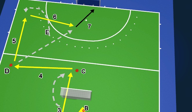 Hockey Session Plan Drill (Colour): give&go met scoop