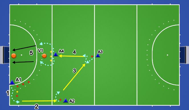 Hockey Session Plan Drill (Colour): OEF 1 Passing and scoring