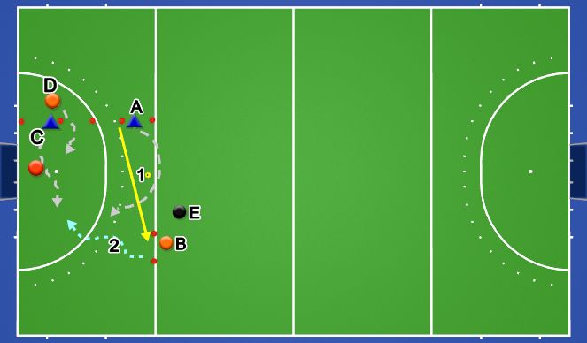 Hockey Session Plan Drill (Colour): OEF 2 Channelen fase 1