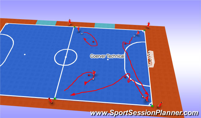 Futsal Session Plan Drill (Colour): Coerver