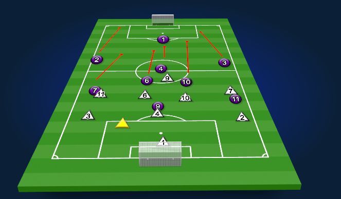 Football/Soccer Session Plan Drill (Colour): Screen 2