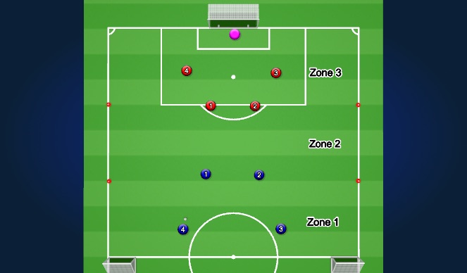 Football/Soccer Session Plan Drill (Colour): Whole: SSG Forward Passing Game