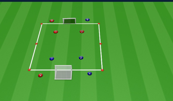 Football/Soccer Session Plan Drill (Colour): Part: Forward and Backwards Pass