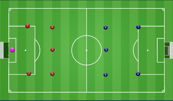 Football/Soccer Session Plan Drill (Colour): Whole: Scrimmage