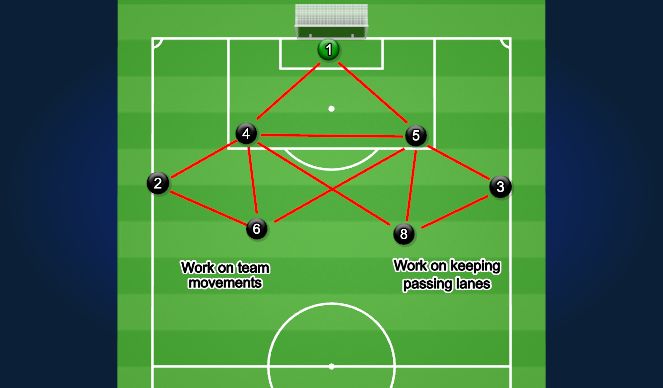 Football/Soccer Session Plan Drill (Colour): Screen 1