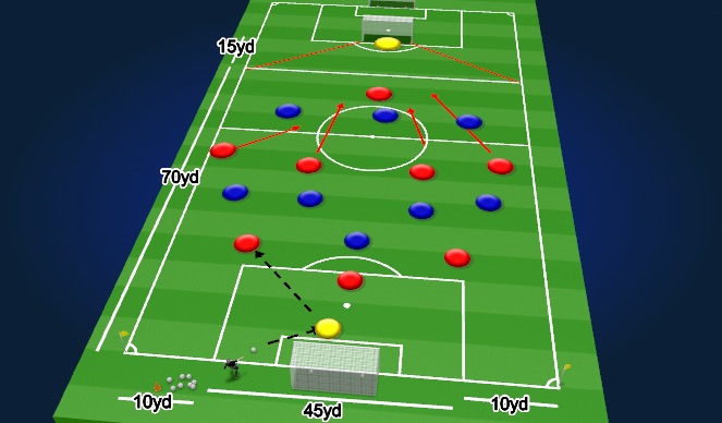 Football/Soccer Session Plan Drill (Colour): SSG