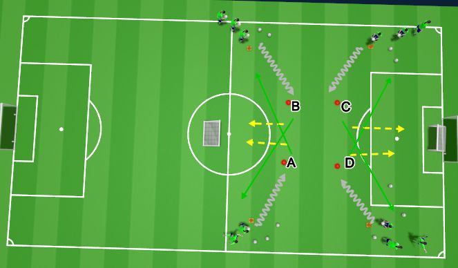Football/Soccer Session Plan Drill (Colour): Drill 2