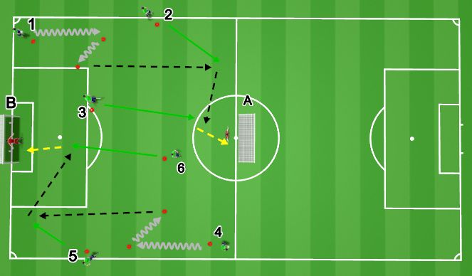 Football/Soccer Session Plan Drill (Colour): Block 2: Technical Foundation