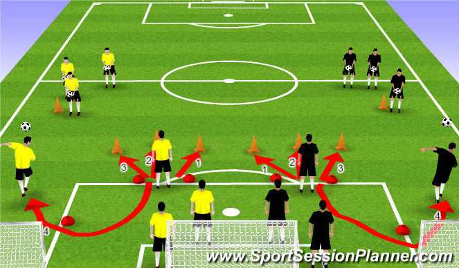 Football/Soccer Session Plan Drill (Colour): Defending technique warmup