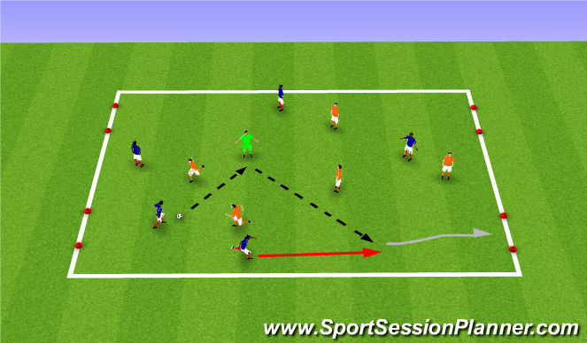 Football/Soccer Session Plan Drill (Colour): 4 Goal Game