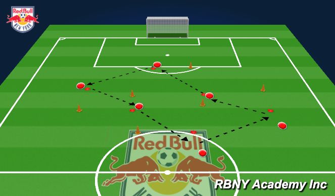 Football/Soccer Session Plan Drill (Colour): Passing Pattern
