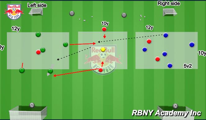 Football/Soccer Session Plan Drill (Colour): 5v2 rondo with a switch