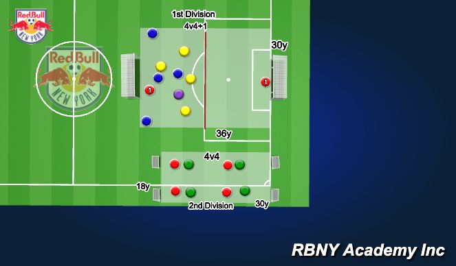Football/Soccer Session Plan Drill (Colour): 2 Divisions
