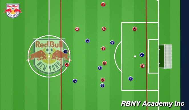 Football/Soccer Session Plan Drill (Colour): 8v8