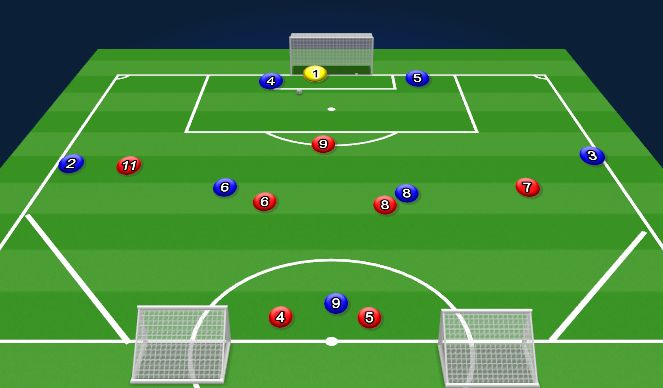 Football/Soccer Session Plan Drill (Colour): Problem & Solution 2