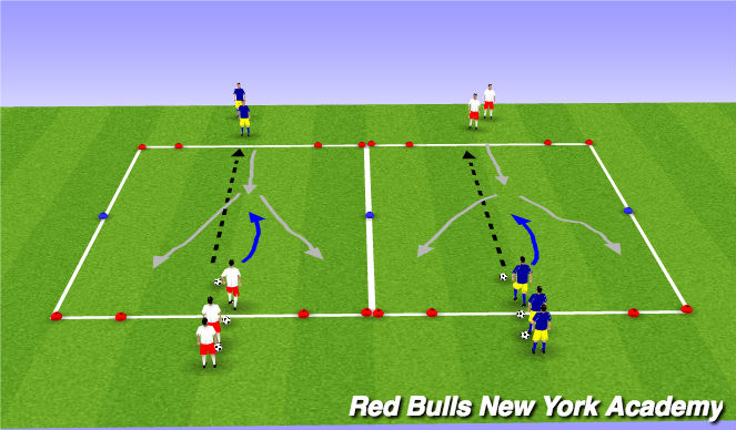 Football/Soccer Session Plan Drill (Colour): Technical Fully Opposed
