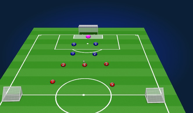 Football/Soccer Session Plan Drill (Colour): Whole: SSG Stuck like Glue
