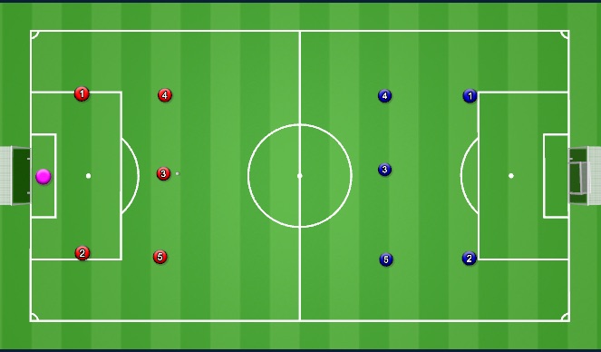 Football/Soccer Session Plan Drill (Colour): Whole: Scrimmage