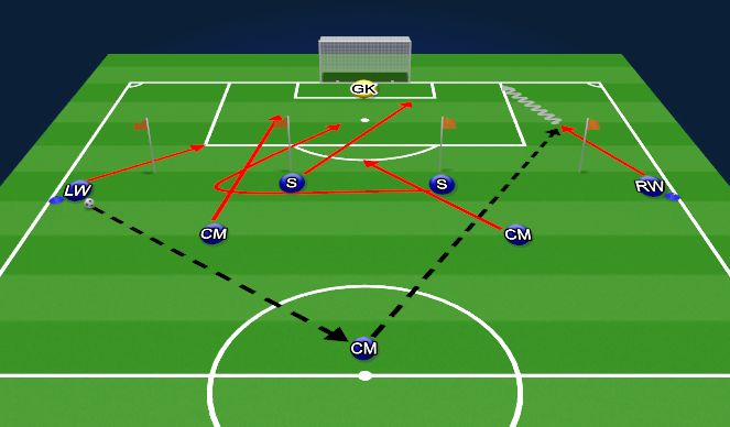 Football/Soccer Session Plan Drill (Colour): Switching Play to Cross & Finish 