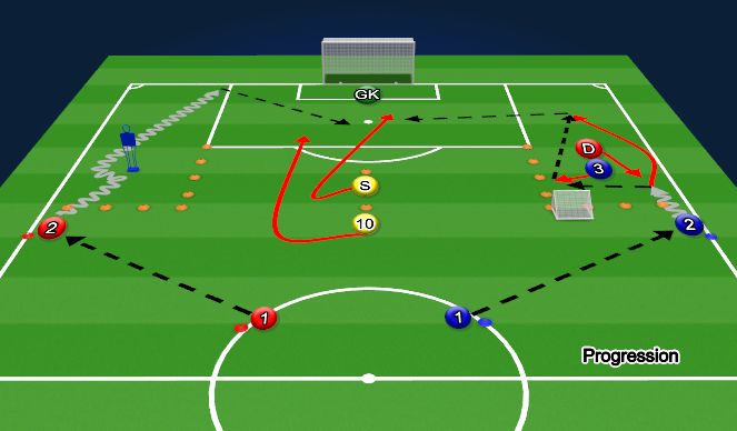 Football/Soccer Session Plan Drill (Colour): Creating Overloads in Wide Areas 
