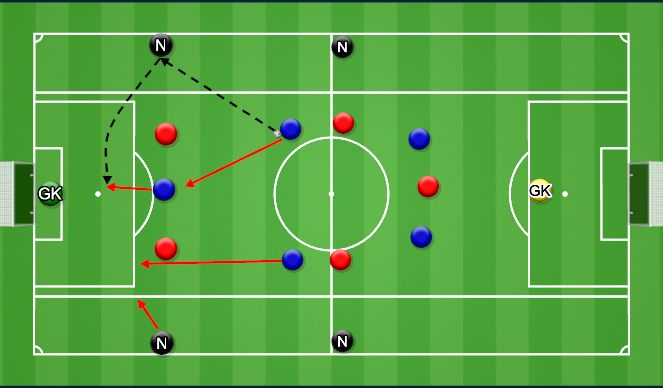 Football/Soccer Session Plan Drill (Colour): Crossing & Finishing 
