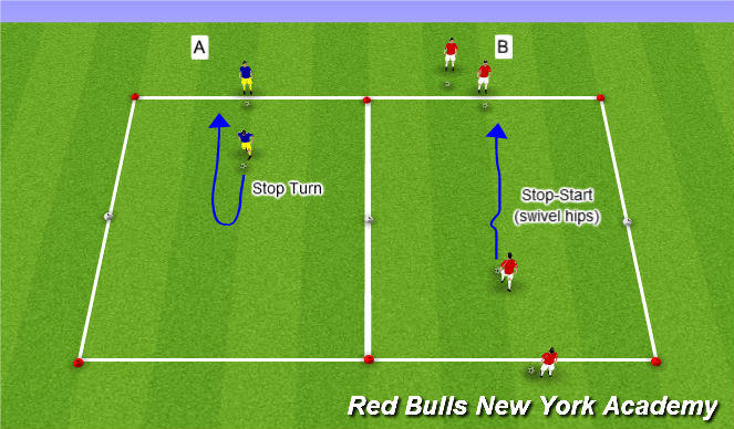 Football/Soccer Session Plan Drill (Colour): Developmental Repititions