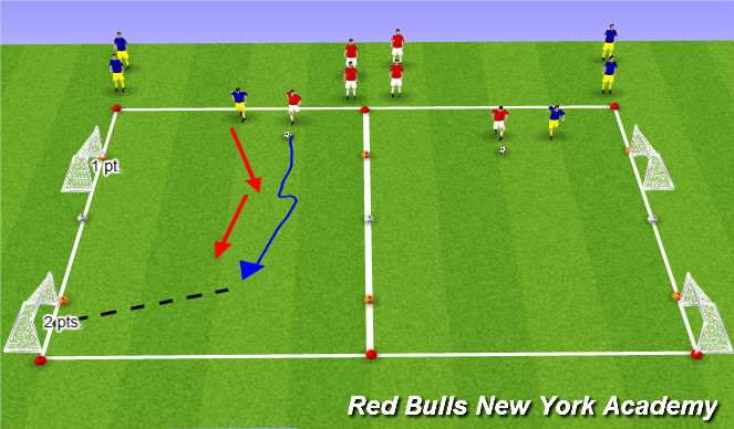 Football/Soccer Session Plan Drill (Colour): Semi to Fully Opposed