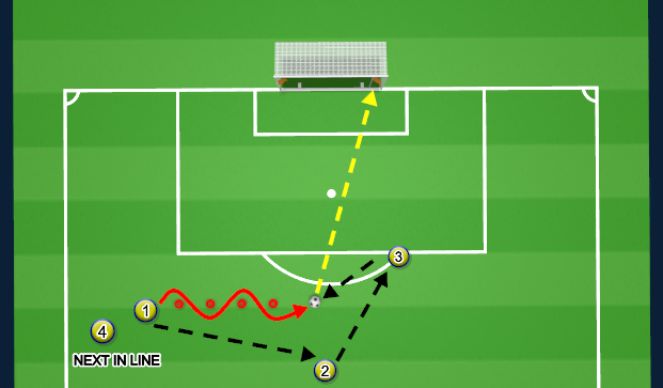 Football/Soccer Session Plan Drill (Colour): POWER SHOTS