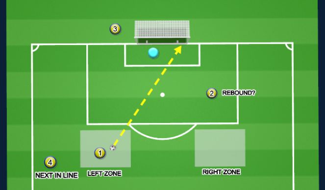 Football/Soccer Session Plan Drill (Colour): DEAD BALL
