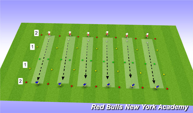 Football/Soccer Session Plan Drill (Colour): Main activity 1