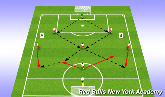 Football/Soccer Session Plan Drill (Colour): Technical - Option 3