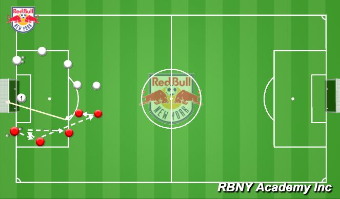 Football/Soccer Session Plan Drill (Colour): Passing pattern