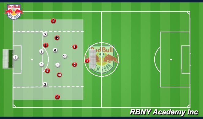 Football/Soccer Session Plan Drill (Colour): Waves